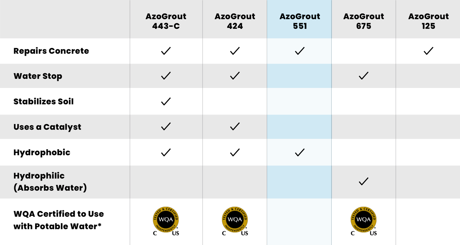 AG_Properties_Table_551_Highlight